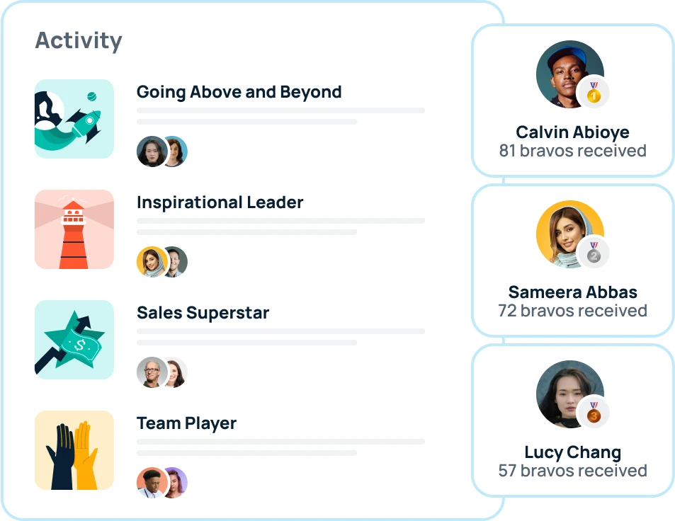 GoProfiles Peer recognition leaderboard